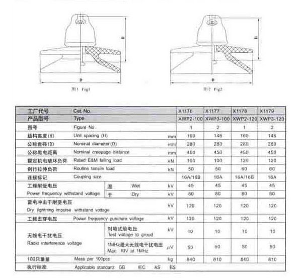 钟罩型盘形悬式绝缘子